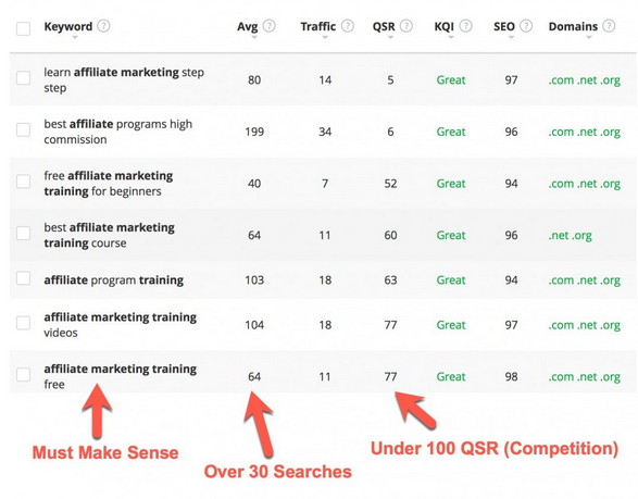 What is a keyword research tool?